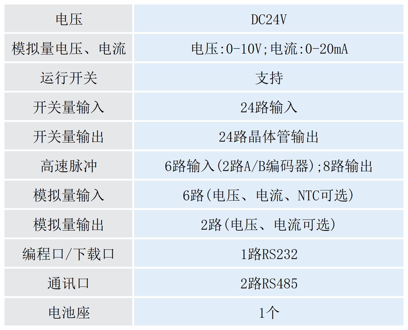表格24X24Y_第1張 第1表(1).jpg